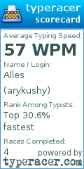 Scorecard for user arykushy