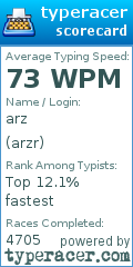 Scorecard for user arzr