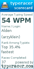 Scorecard for user arzyklein