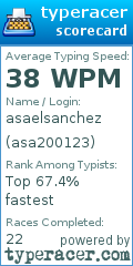 Scorecard for user asa200123