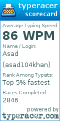 Scorecard for user asad104khan