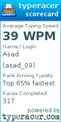 Scorecard for user asad_09