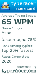 Scorecard for user asadmughal786