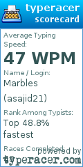 Scorecard for user asajid21