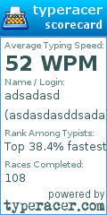 Scorecard for user asdasdasddsada