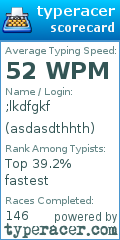 Scorecard for user asdasdthhth