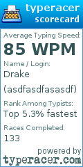 Scorecard for user asdfasdfasasdf