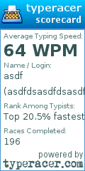 Scorecard for user asdfdsasdfdsasdf