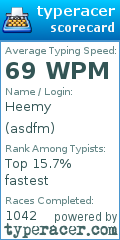 Scorecard for user asdfm