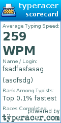 Scorecard for user asdfsdg