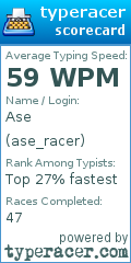 Scorecard for user ase_racer