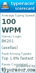 Scorecard for user asellas