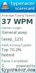Scorecard for user asep_123