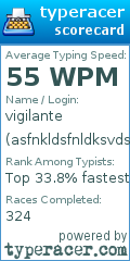 Scorecard for user asfnkldsfnldksvdsklflkf