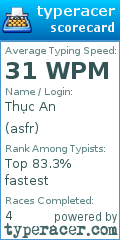 Scorecard for user asfr