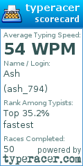 Scorecard for user ash_794