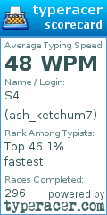 Scorecard for user ash_ketchum7