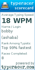 Scorecard for user ashaba