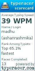 Scorecard for user ashanrashmika