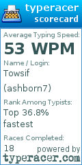 Scorecard for user ashborn7