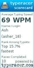 Scorecard for user asher_18