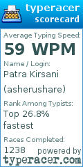 Scorecard for user asherushare