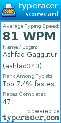 Scorecard for user ashfaq343
