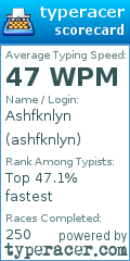 Scorecard for user ashfknlyn