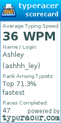 Scorecard for user ashhh_ley