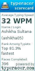 Scorecard for user ashikha05