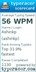Scorecard for user ashinkp
