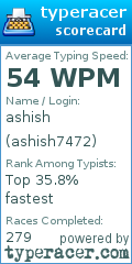 Scorecard for user ashish7472