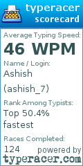 Scorecard for user ashish_7