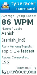 Scorecard for user ashish_ind