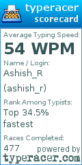 Scorecard for user ashish_r