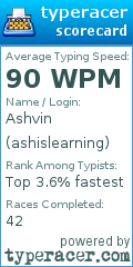 Scorecard for user ashislearning