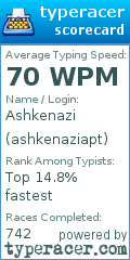 Scorecard for user ashkenaziapt