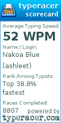 Scorecard for user ashleet