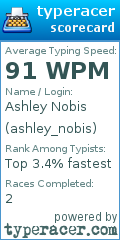 Scorecard for user ashley_nobis