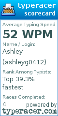 Scorecard for user ashleyg0412