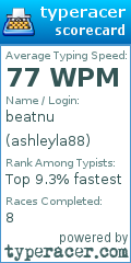Scorecard for user ashleyla88