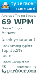 Scorecard for user ashleymaranon