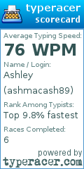 Scorecard for user ashmacash89