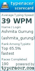 Scorecard for user ashmita_gurung