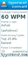 Scorecard for user ashoknvs
