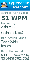 Scorecard for user ashrafali786
