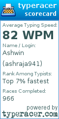 Scorecard for user ashraja941