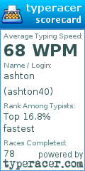 Scorecard for user ashton40