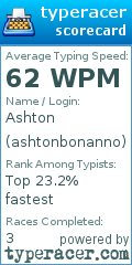 Scorecard for user ashtonbonanno