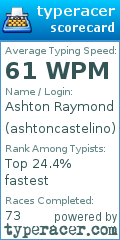 Scorecard for user ashtoncastelino